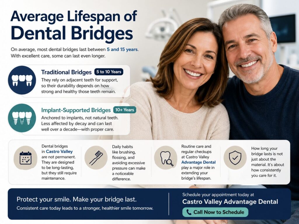 lifespan of dental bridges
